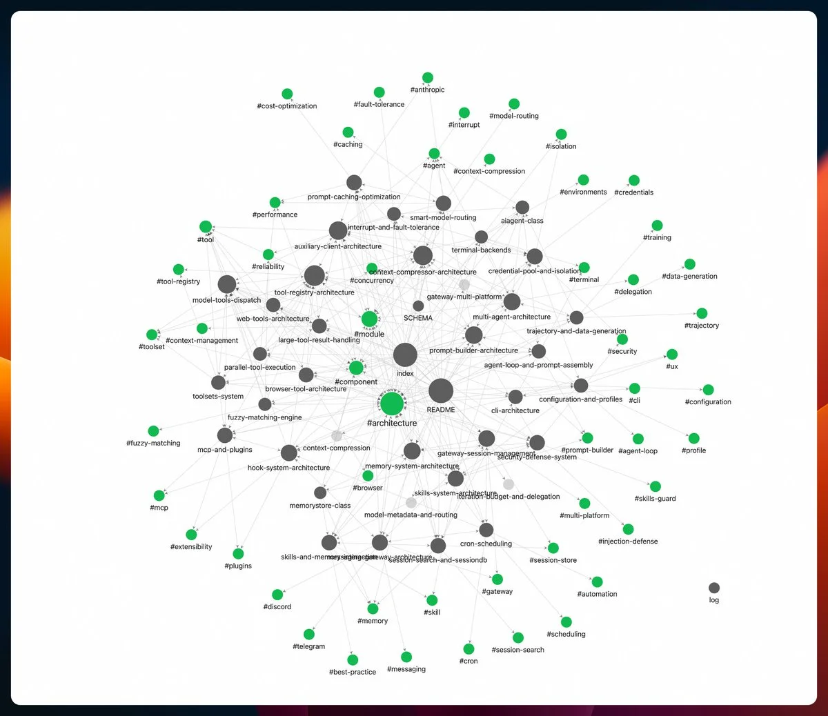 LLM Wiki · 给知识留下出处 · 02