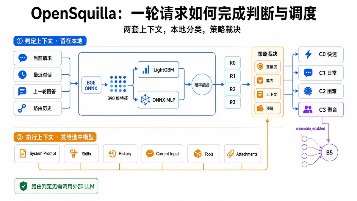 Agent 连续工作几十轮后,麻烦才出现 · 04