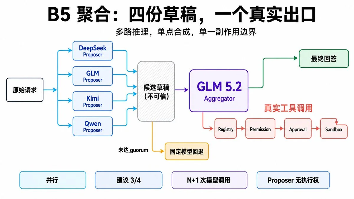 Agent 连续工作几十轮后,麻烦才出现 · 02