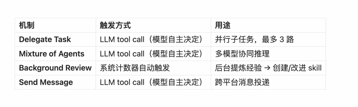 原文配图 22
