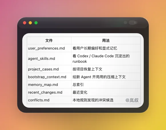 原文配图 2