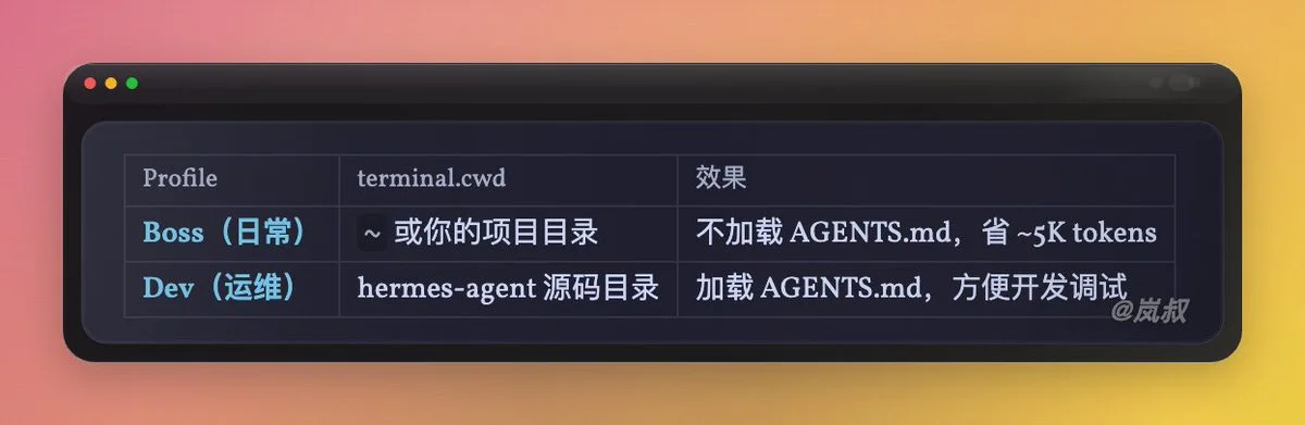 原文配图 7
