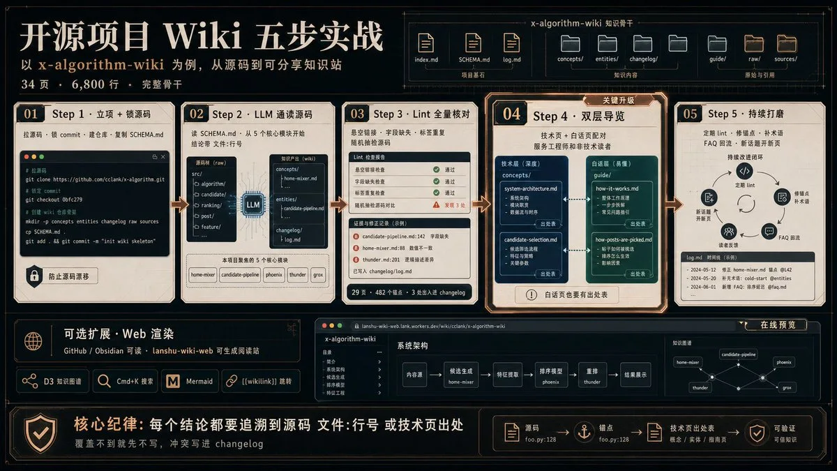原文配图 2